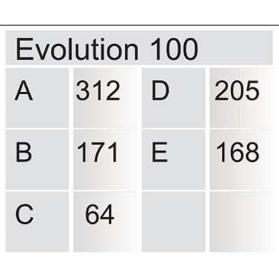 inSinkErator EVOLUTION 100 Çöp Öğütücü - 3