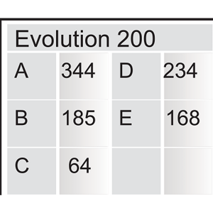 inSinkErator EVOLUTION 200 Çöp Öğütücü - 3