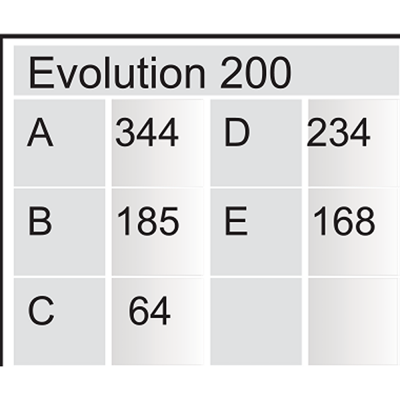 inSinkErator EVOLUTION 200 Çöp Öğütücü - 3