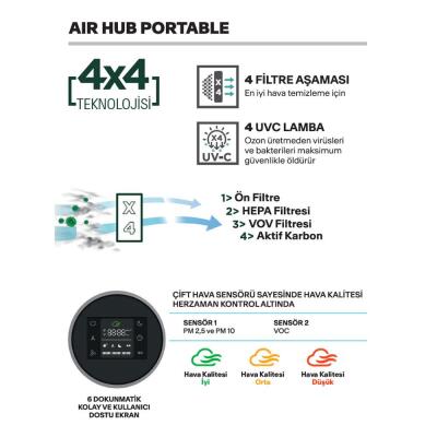 Faber FBF PH 1020, Air Hub Portable Hava Temizleyici, Mat Beyaz renk - 3